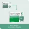 BOR-LOGES Tabletten, 60 stuks