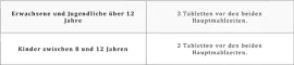 Instructions for use for Libramed-tabletten, 84 stuks - 1