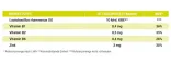 Instructions for use for Biosan Complex Capsules, 28 st - 6