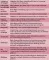 Instructions for use for Eén Essence 75 Elements Salus Elixir, 250 ml - 1